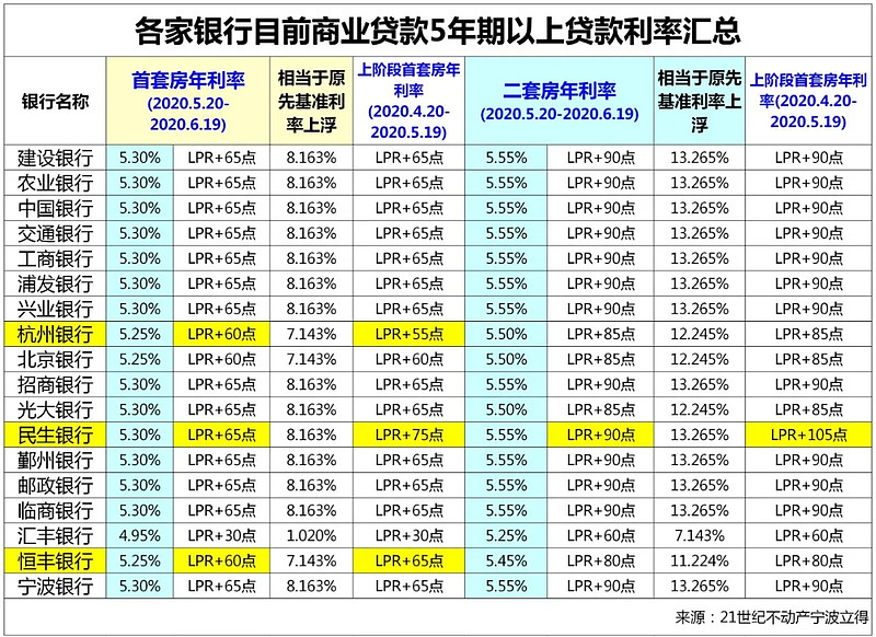 合肥市庐阳区房产抵押贷款办理流程. 房产抵押贷款利率. 房产抵押贷款注意事项